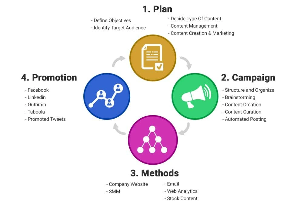 content process