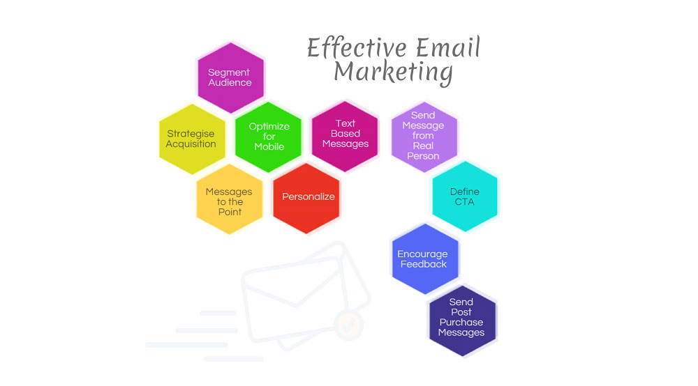 Effective Email Marketing