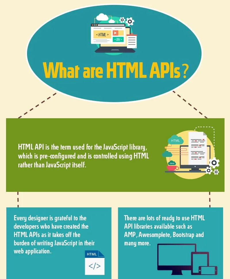 What Are HTML APIs