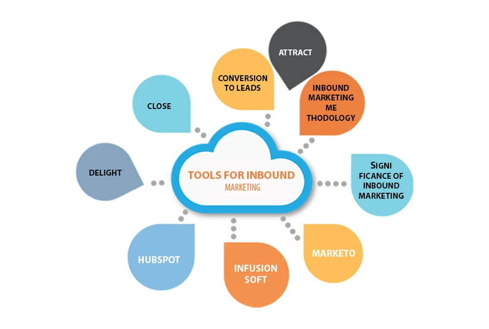 Tools For Inbound Marketing