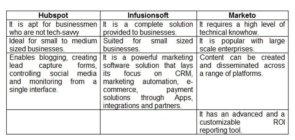 Inbound Marketing Tools