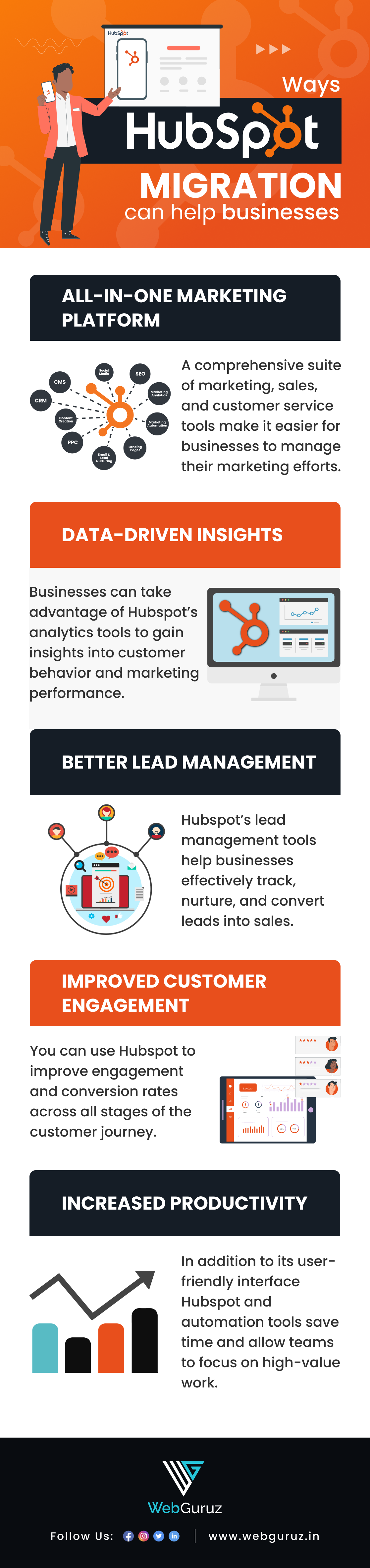 Hubspot migartion infographic