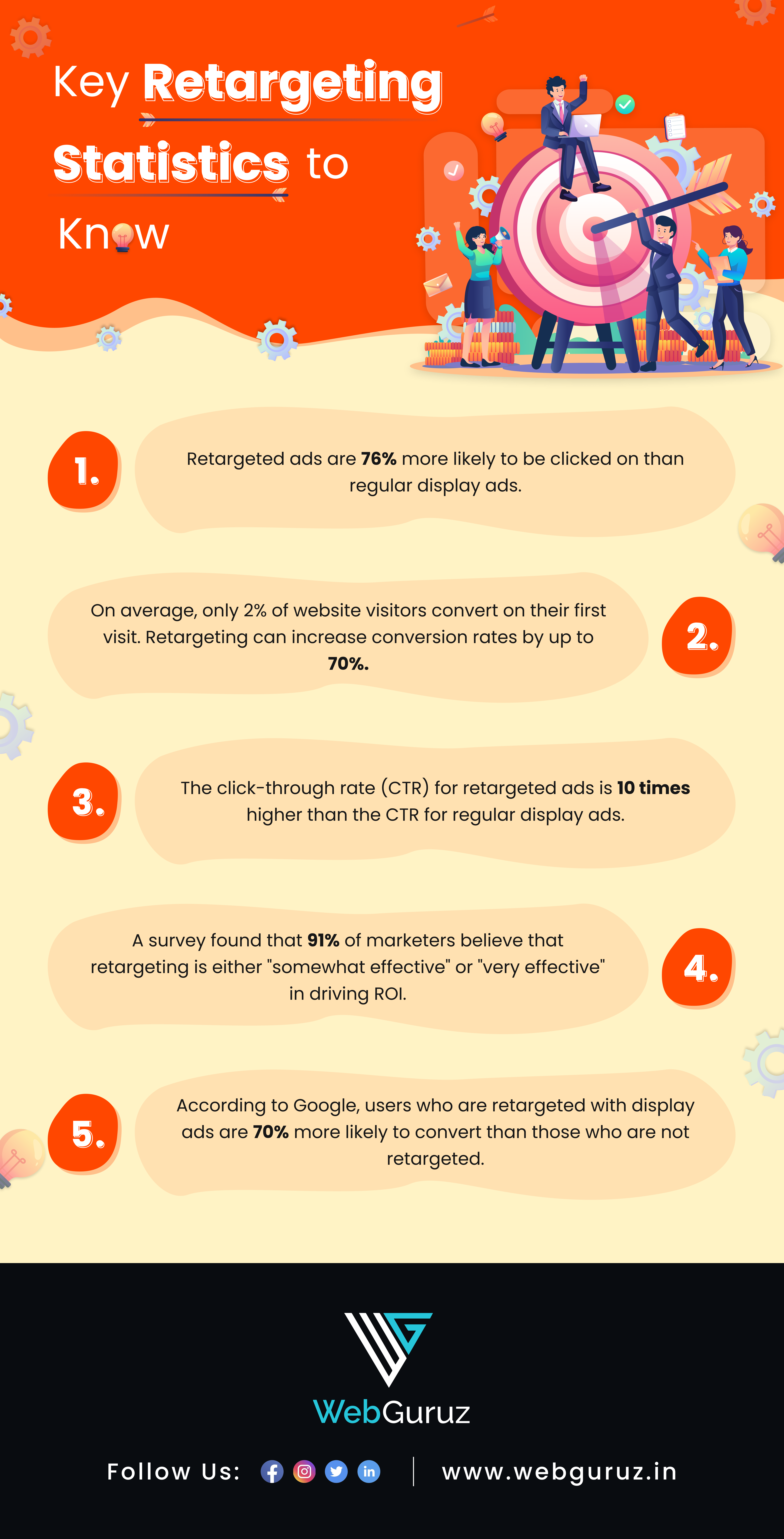 Remarketing vs. Retargeting: Understanding the Difference and How to Use Each Effectively