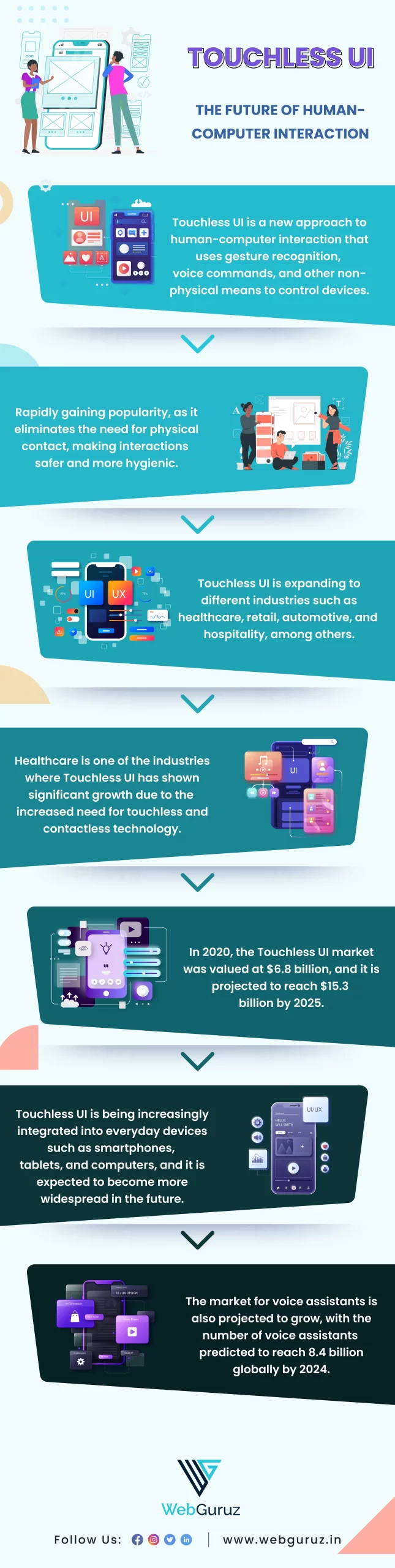 Touchless UI : The Future of Human-Computer Interaction