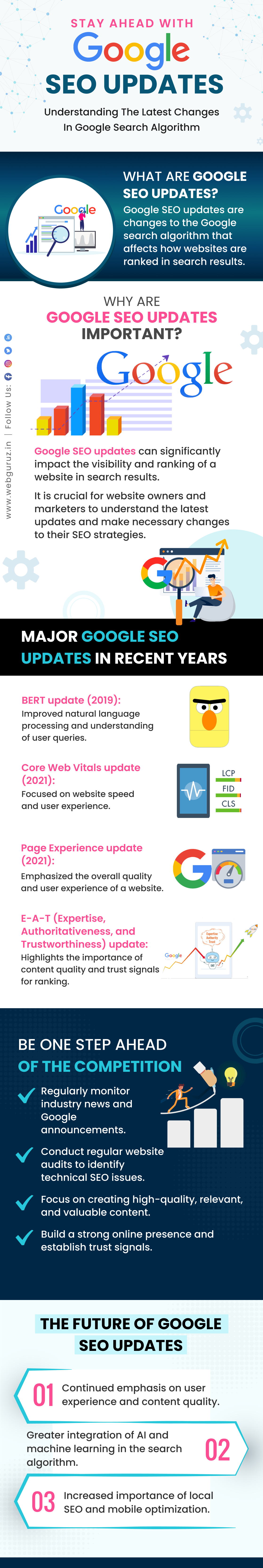 Stay Ahead with Latest Google SEO Updates