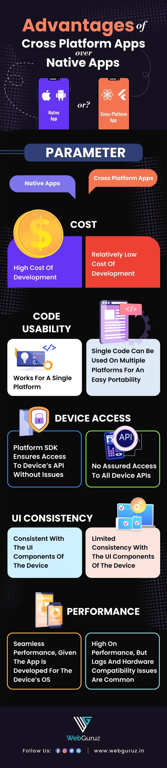 Why Cross-Platform  Development is the Future of Mobile App Development