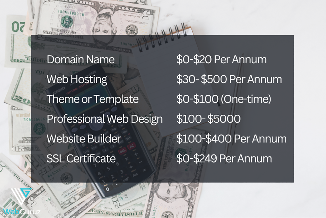 Cost for Web Development