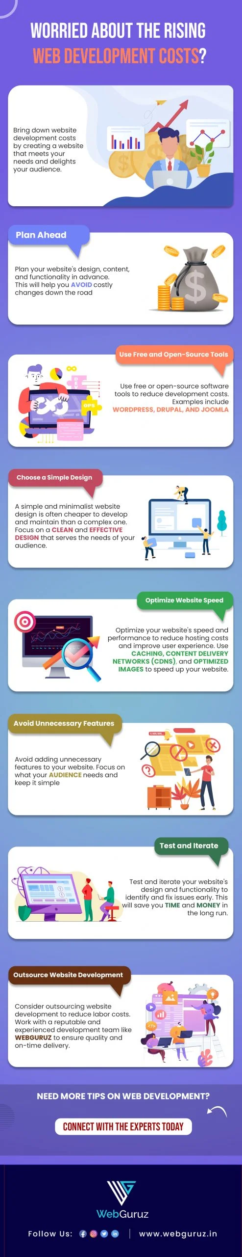 Worried about the rising web development costs ?