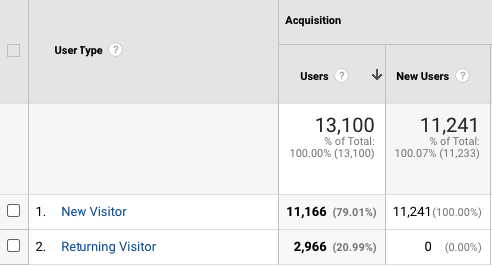 Google Analytics