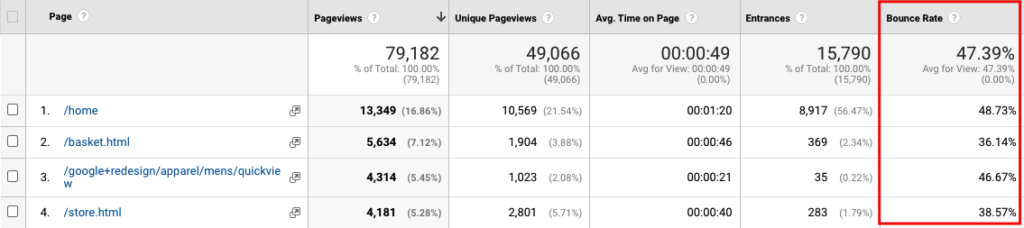 Google Analytics