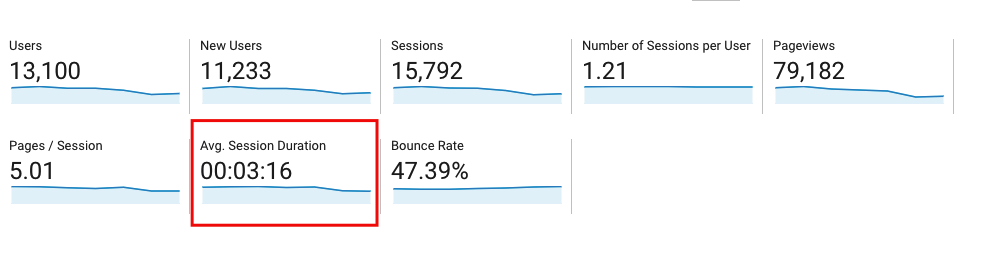 Google Analytics 4