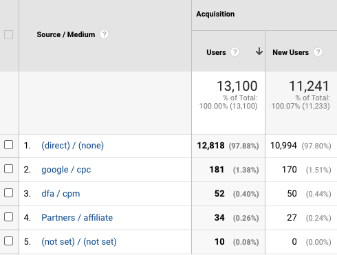 Google Analytics 5