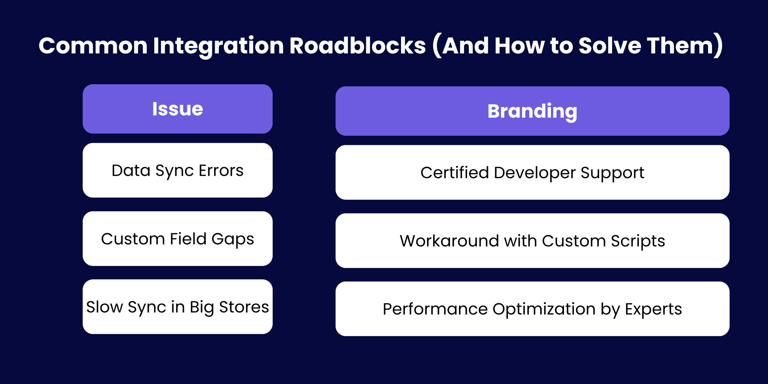 Common Integration Roadblocks