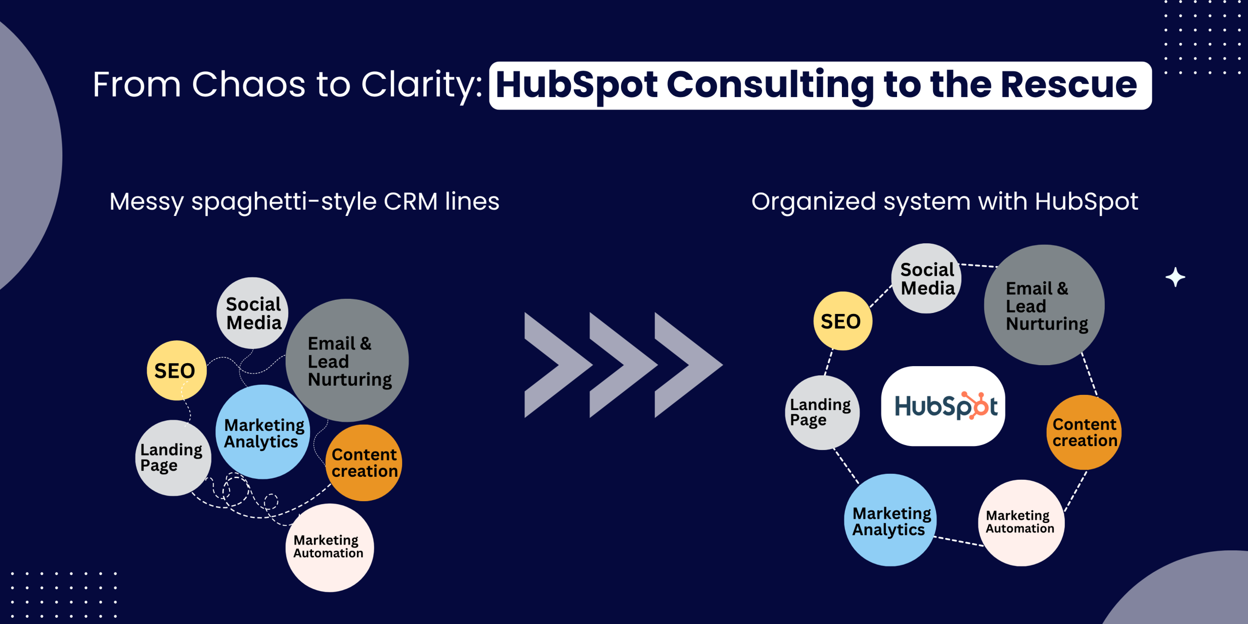 From Chaos to Clarity: HubSpot Consulting to the Rescue