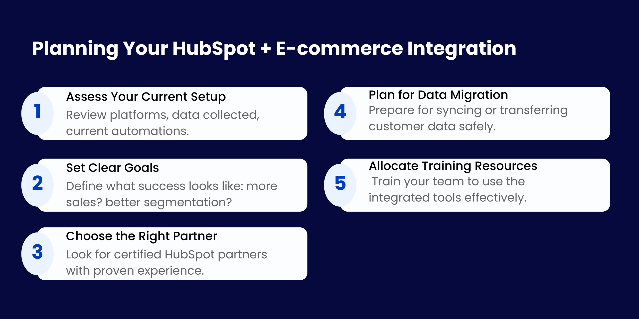 Planning Your HubSpot + E-commerce Integration