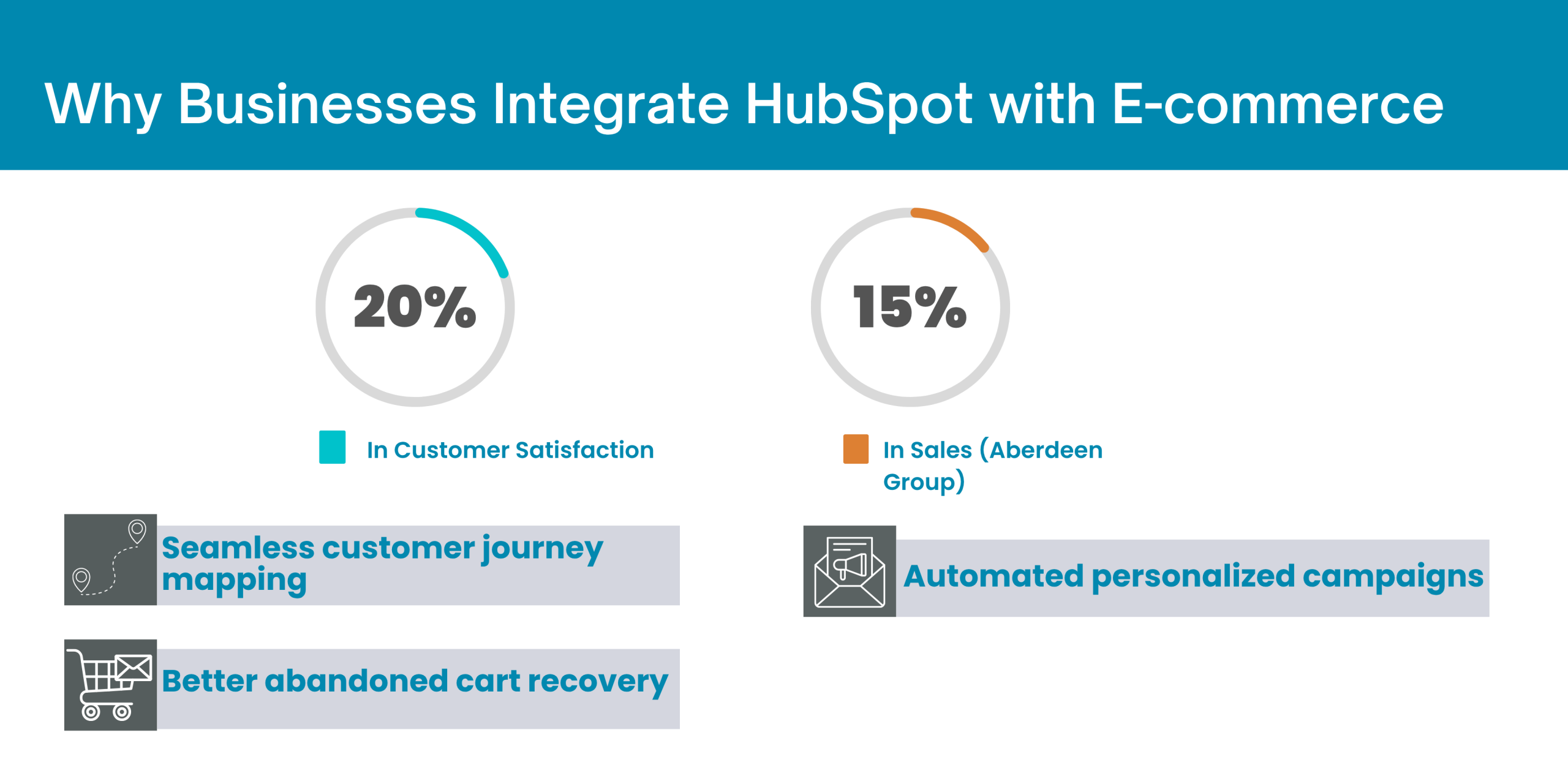 Why Connect HubSpot to Your E-commerce Platform