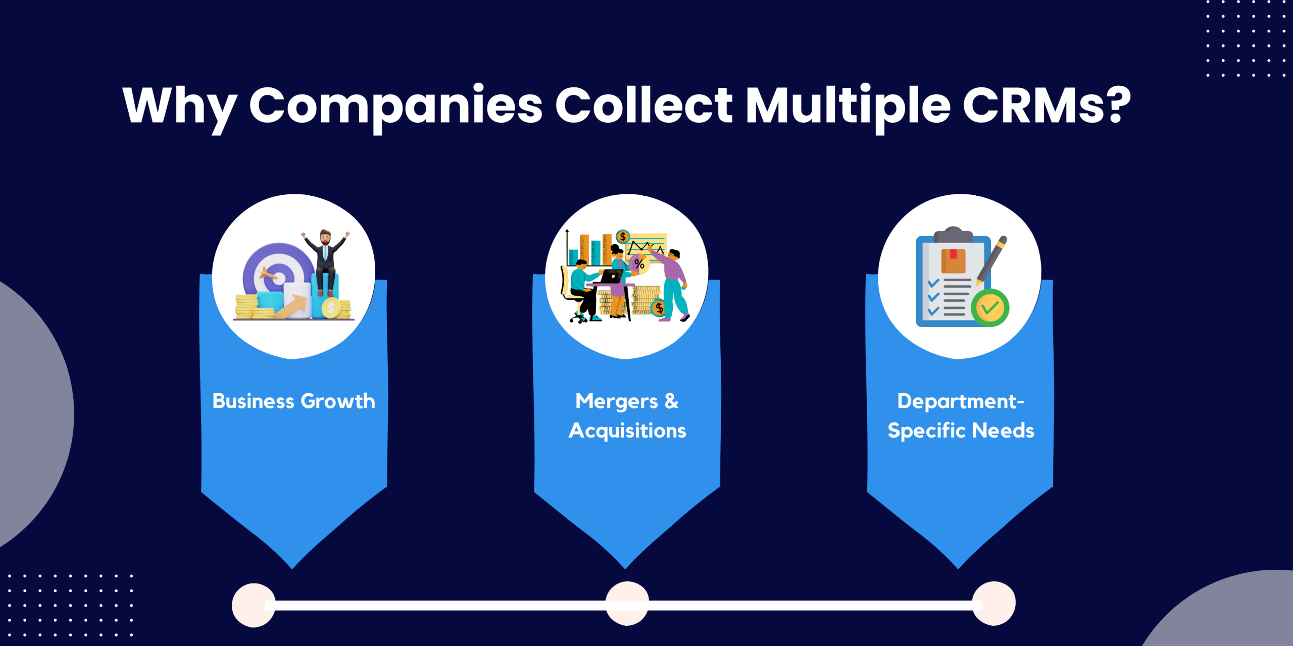 Why Companies Collect Multiple CRMs