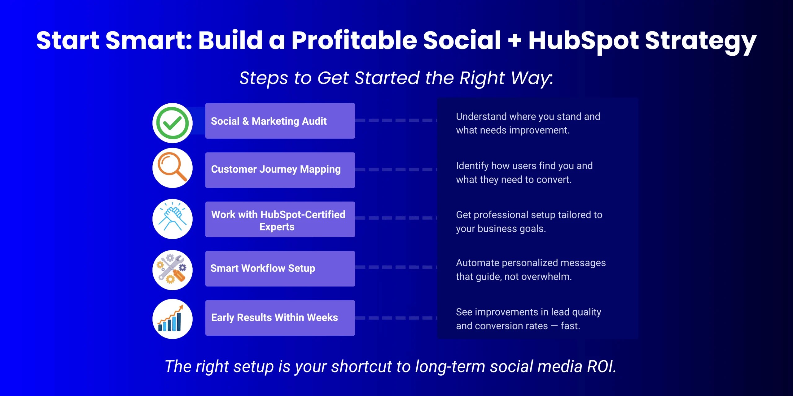 Getting Started the Right Way