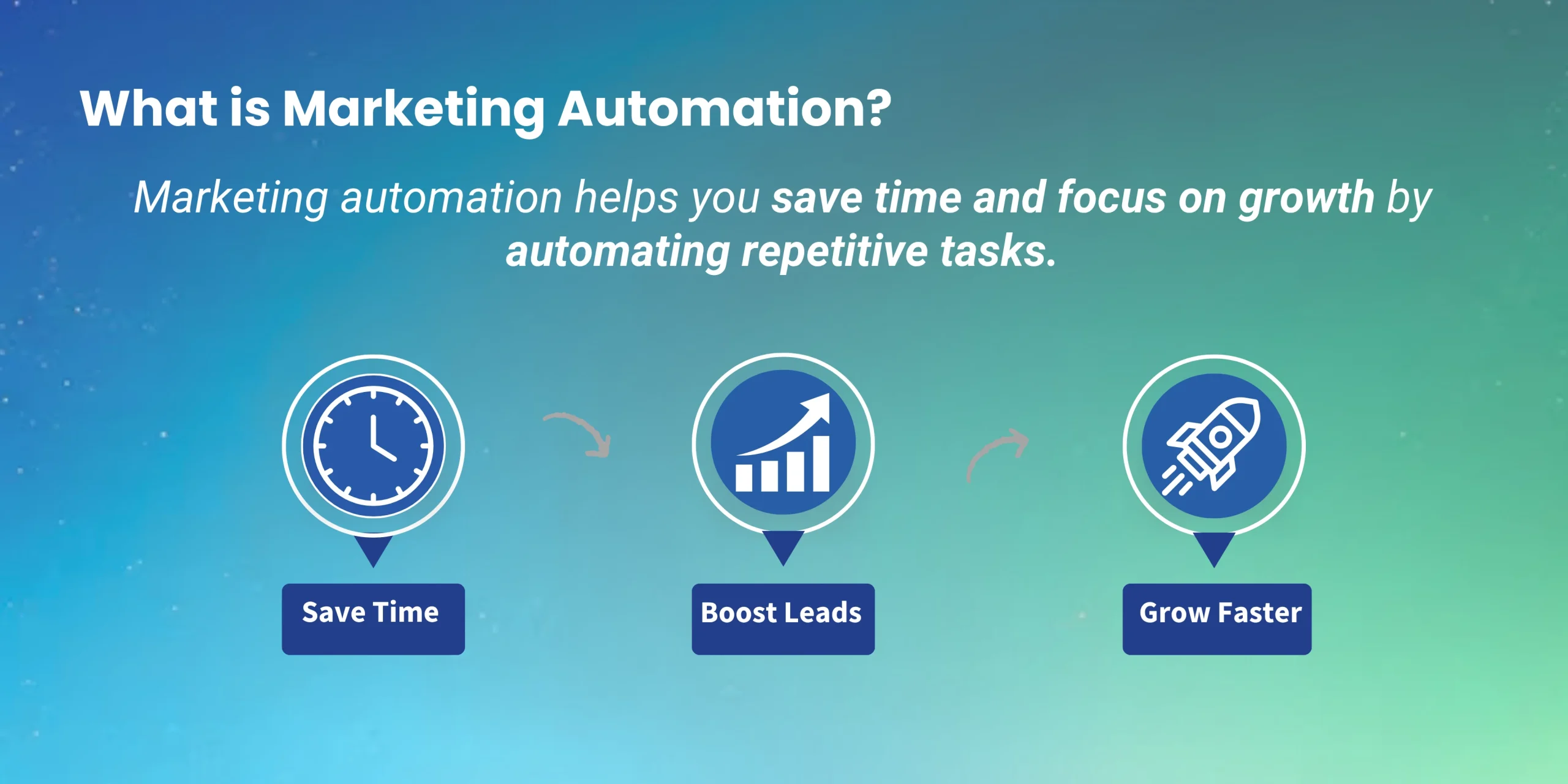 What Exactly is Marketing Automation (And Why It Matters)
