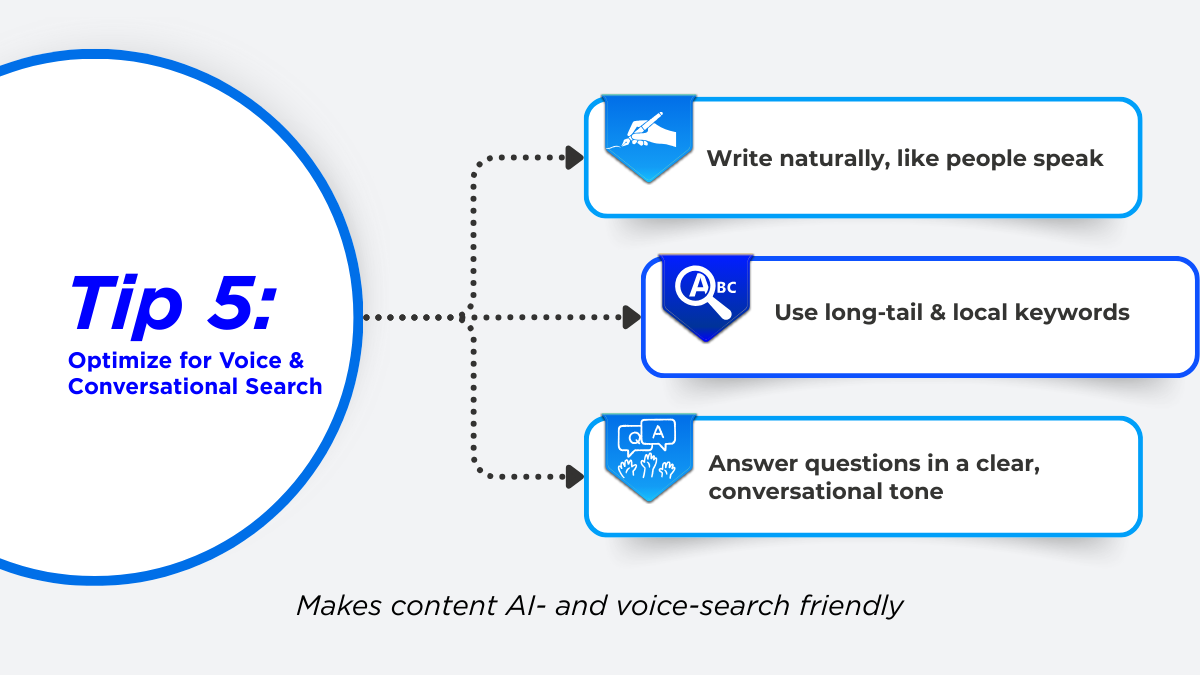 Optimize-for-Voice-Conversational-Search