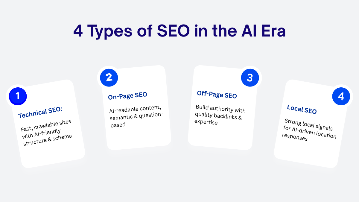 Types-of-SEO-in-the-AI-Era