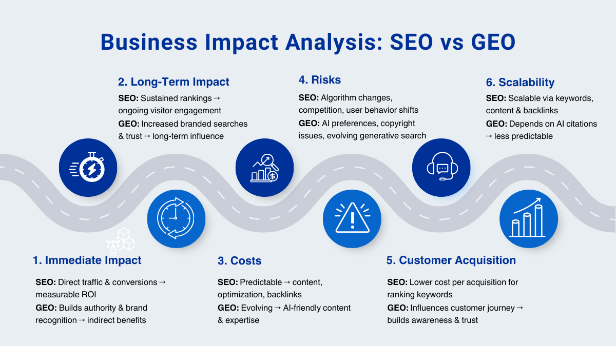 Business-Impact-Analysis-SEO-vs-GEO