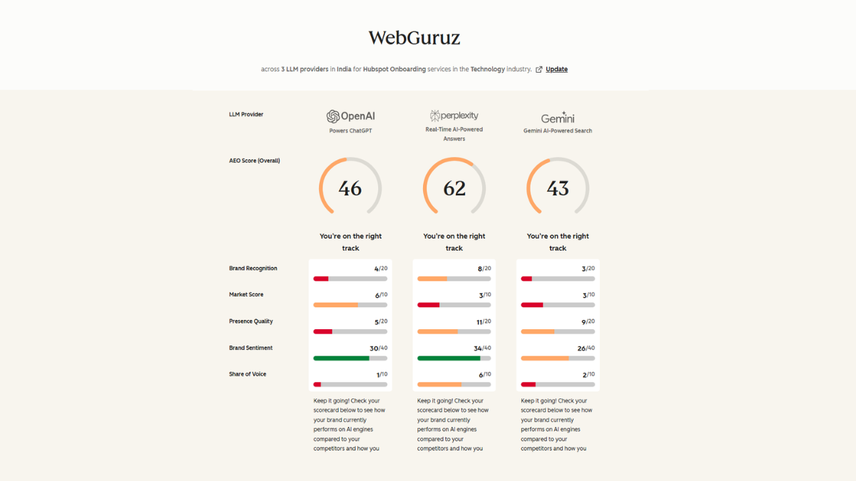 HubSpot AEO Grader Analysis