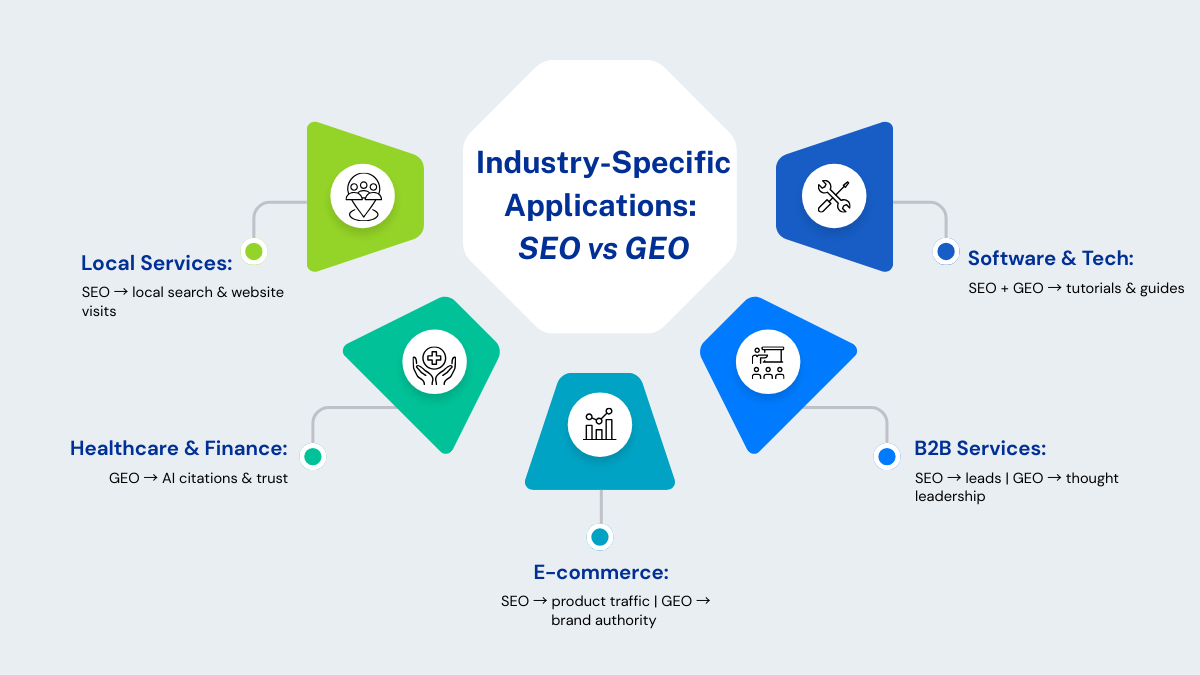 Industry-Specific-Applications-SEO-vs-GEO.