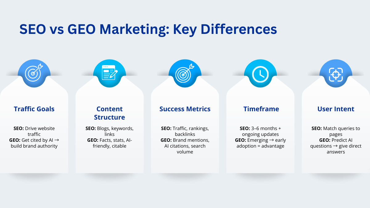SEO-vs-GEO-Marketing-Key-Differences