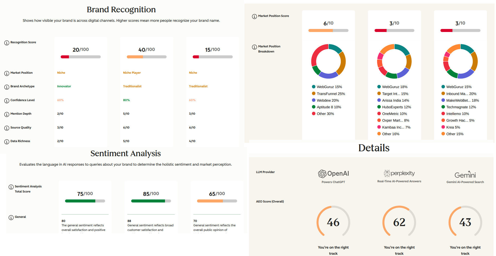Website Detailed Analysis Report