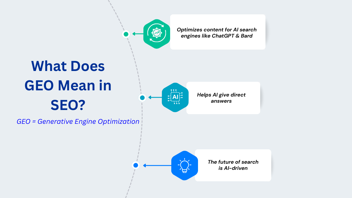 What-Does-GEO-Mean-in-SEO