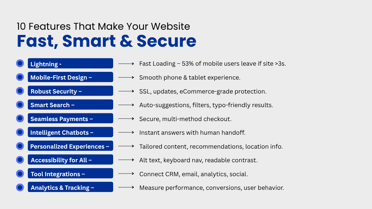 
10-Features-That-Make-Your-Website-Fast-Smart-Secure
