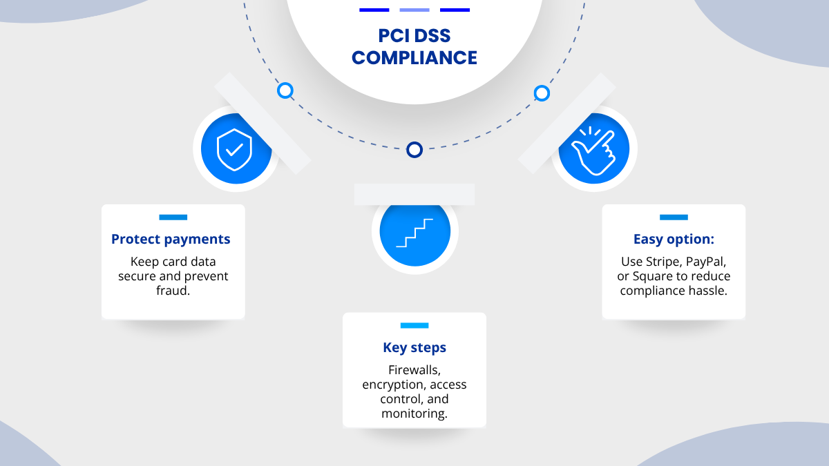 PCI-DSS-Compliance-Playing-by-the-Rules