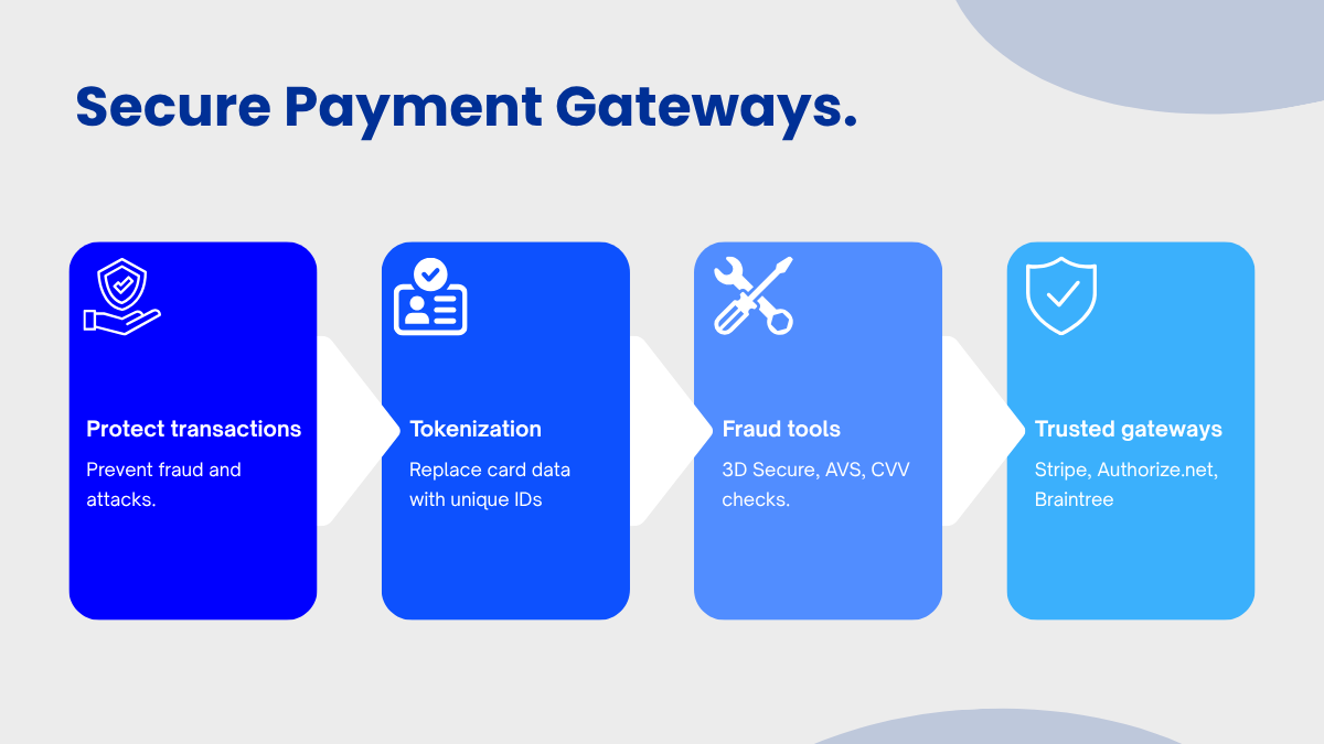 Secure-Payment-Gateways