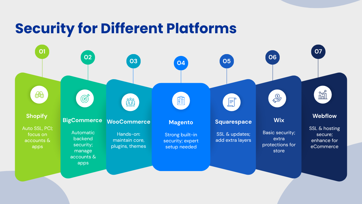Security-for-Different-Platforms
