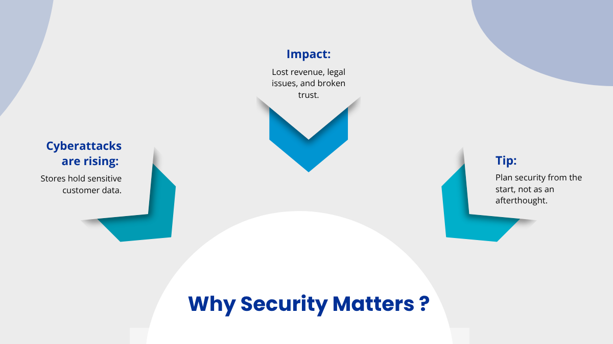 Why-Security-Matters-More-Than-Ever