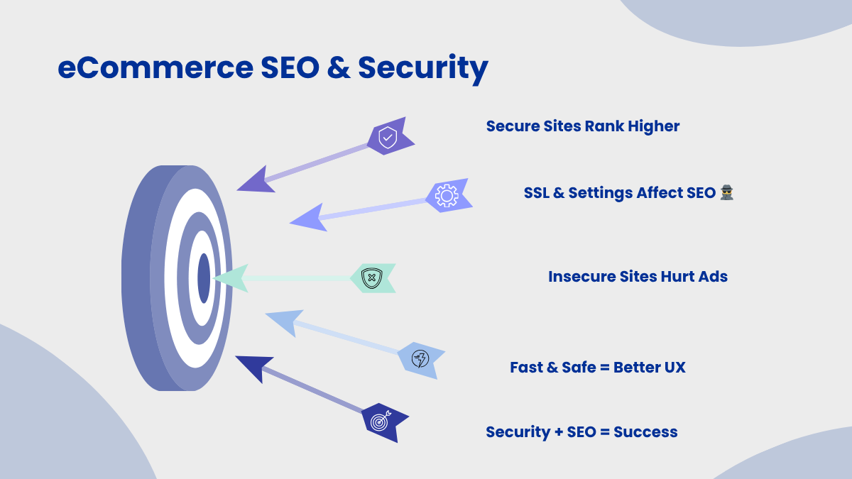 eCommerce-SEO-Services