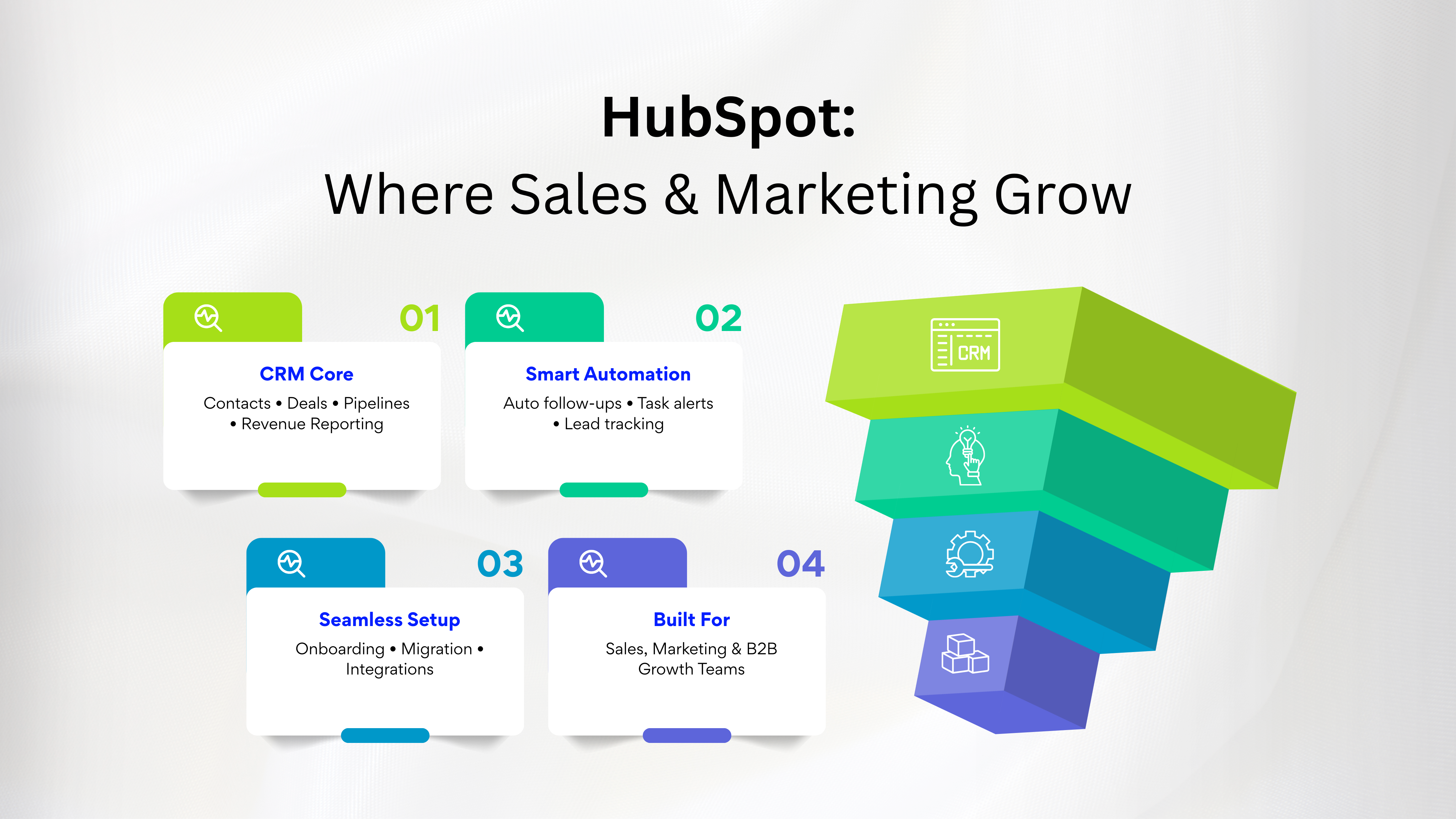 HubSpot Where Sales & Marketing Grow