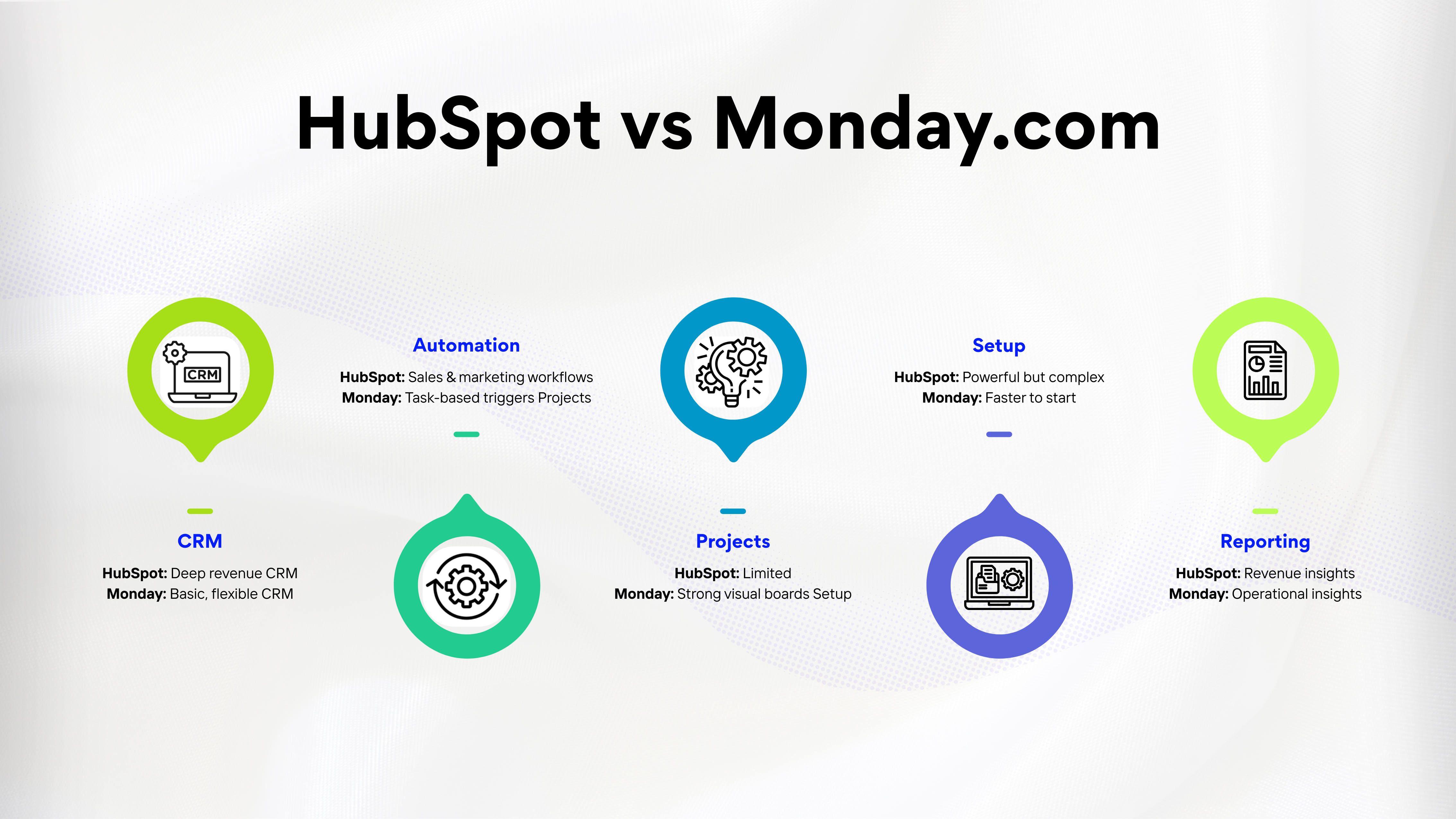 HubSpot vs Monday.com A Side-by-Side Look