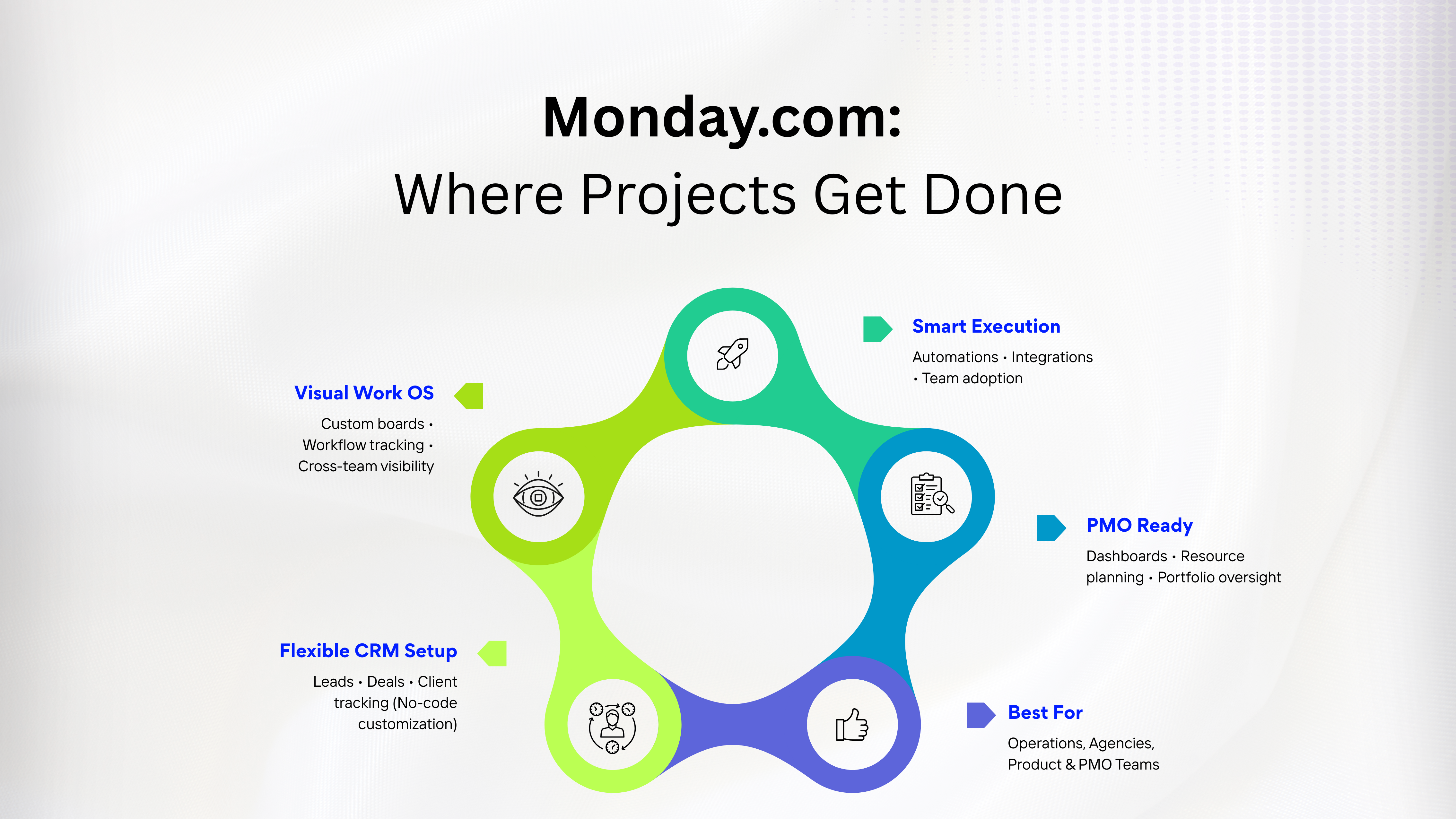Monday.com Where Projects Get Done
