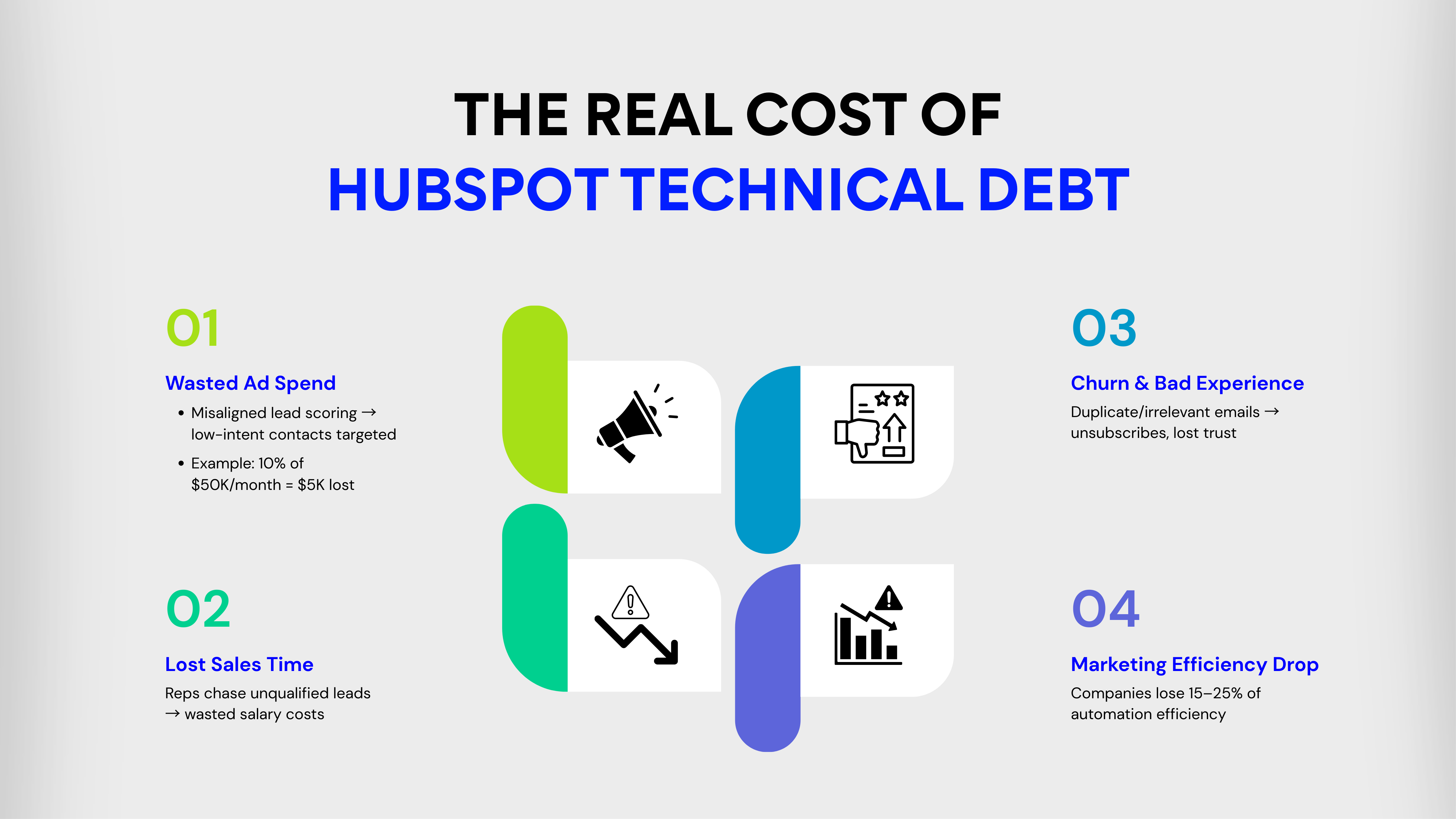 The Real Cost of HubSpot Technical Debt