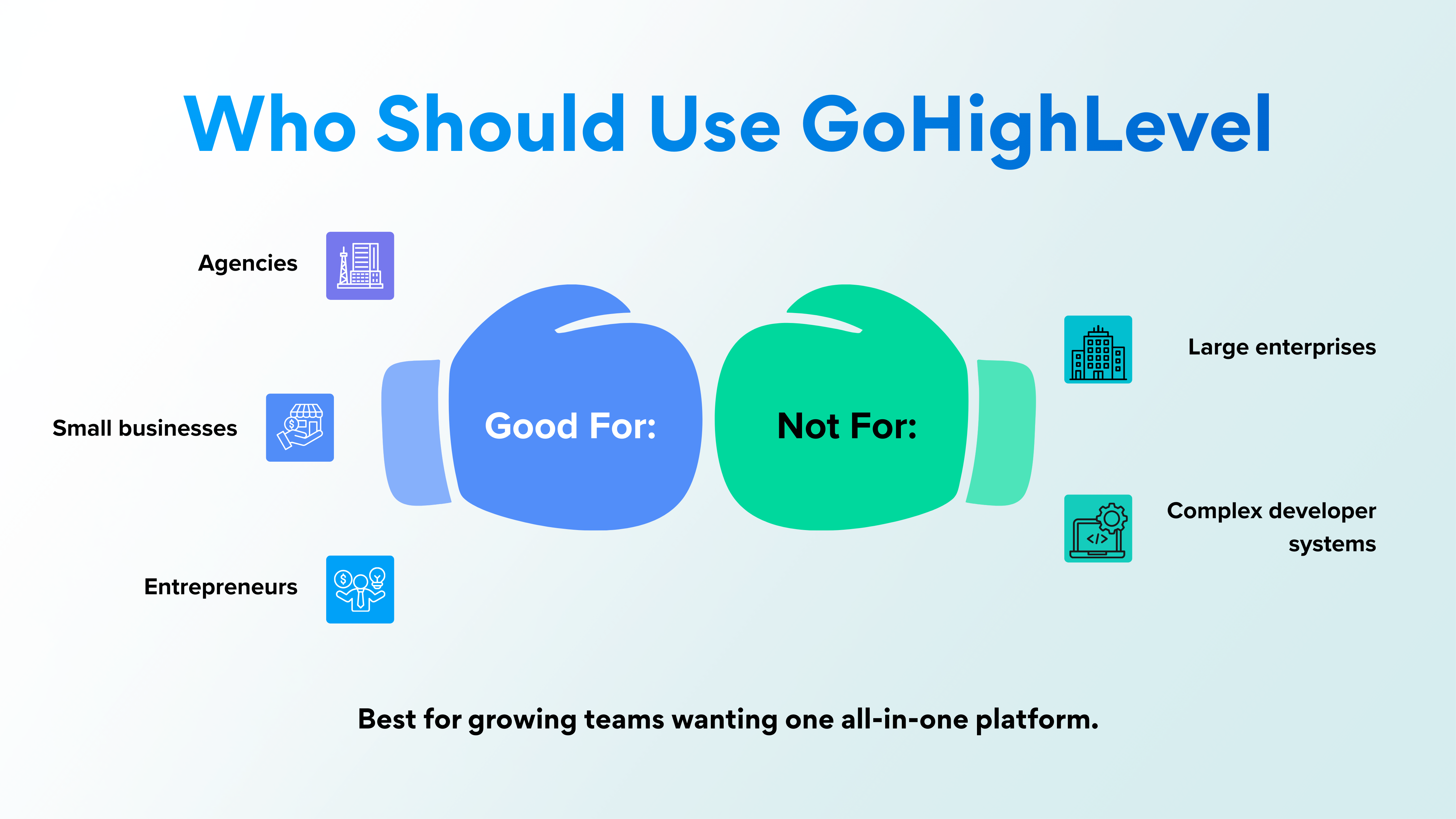 Who Should Use GoHighLevel